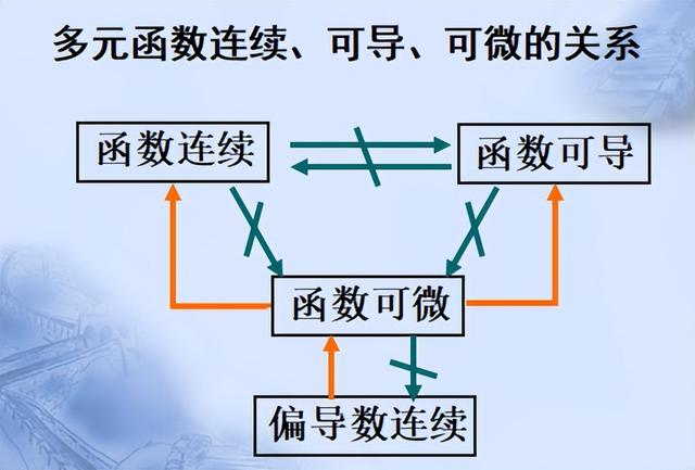 多元函数连续可导可微之间的复杂关系解读