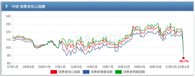 全国TOp100开发商1-5月销量跌幅超50%，房价上涨难上加难