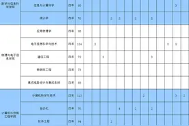2023高考 | 招生计划！烟台大学，聊城大学，临沂大学图片