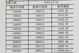 河北省养老金计算方法：学会全程平均缴费指数计算是关键图片