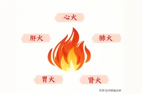 痰黄是肺火，尿黄是心火，脸黄是肝火，一盒中成药，灭五脏之火图片