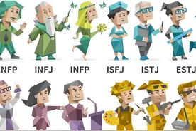 最权威的人格分析——MBTI，干货分享图片