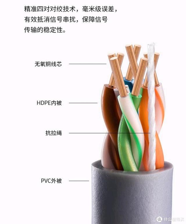 上上电缆价格表电线电缆价格