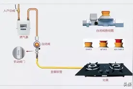 @许昌人：免费加装燃气“两件套”，需要知道这些……图片