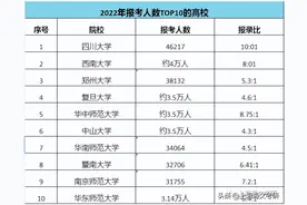 报考人数top10的高校！这所高校4万多人报名图片