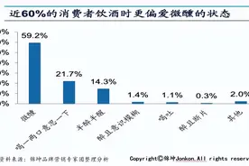 小酒馆能成为酒企产品升级渠道转型的超级载体吗？图片