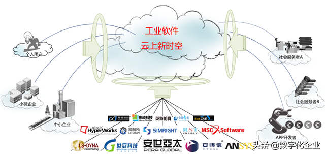 工业软件上云的矛与盾