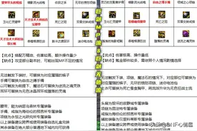 DNF：105史诗不会搭配？女鬼剑士五大职业，多种装备流派分析图片