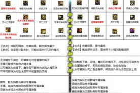 DNF：105史诗不会搭配？女鬼剑士五大职业，多种装备流派分析图片
