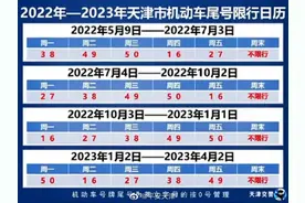 明起，天津恢复限号！图片