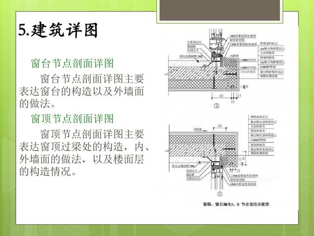 建筑施工识图技巧全解析！从基础到详图一看就会
