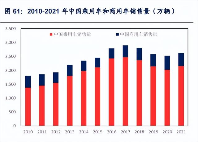 ʯҵо2022-2060ȫйԭչ
