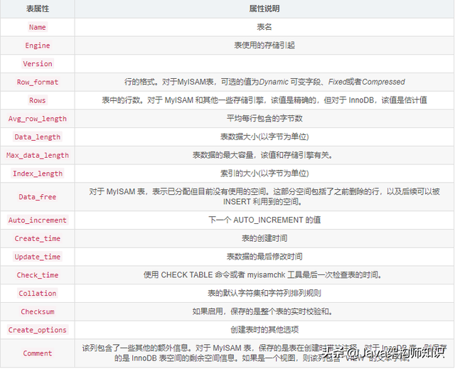 Mysql高性能优化笔记（含578页笔记PDF文档），收藏了