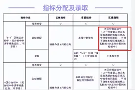 成都这些高中区内直升参考图片