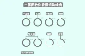 知识分享： 一分钟看懂各种银的含量图片