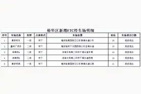 石家庄：新增65个ETC停车场，市民出行更加便捷！图片