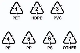塑料瓶底的标识，一篇文章教会你哪些塑料瓶不可以反复使用图片