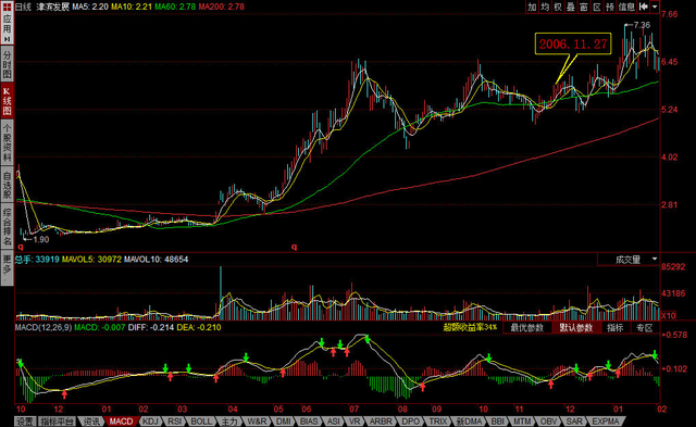 股票复权和不复权什么意思,不复权（缠中说禅回复整理篇<7>）
