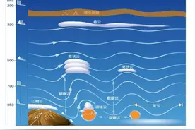 “严重颠簸”会令飞机坠毁吗？飞行专家这样解读图片