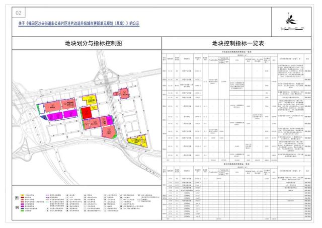 规划草案公示！深圳这个地方或将成为历史
