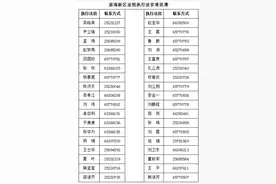 联系执行法官，请查收这份攻略！图片