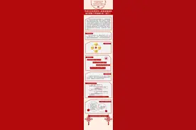 平凉市立功受奖军人家庭送喜报及地方奖励工作实施办法（试行）图片