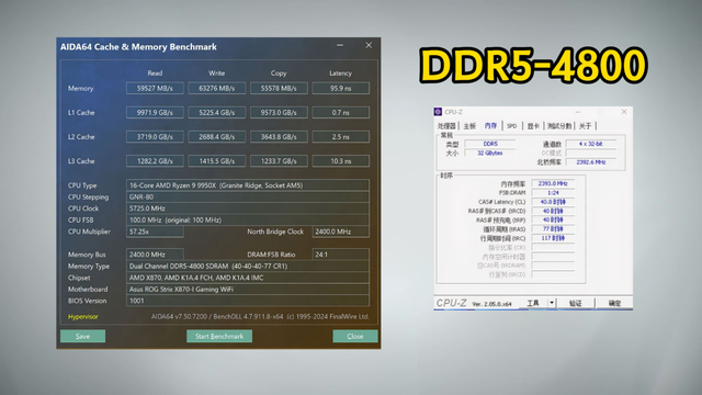 AMD平台用起来也挺好：玖合星域DDR5-6000MHz国产内存评测