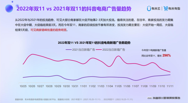 ��2022����˫11Ӫ�����챨�桷�ذ�����
