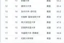 【2022软科世界大学学术排名发布！浙大入围全球50强，浙工大跻身500强！】图片