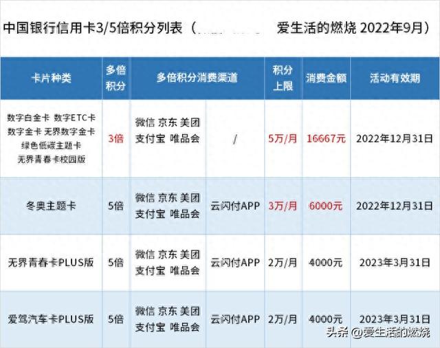 中行信用卡积分兑换物流怎么查询，中行多倍积分2021 配图05