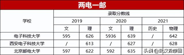 C9、G5、南北双药、电气二龙四虎，这些大学考上就是“金饭碗”