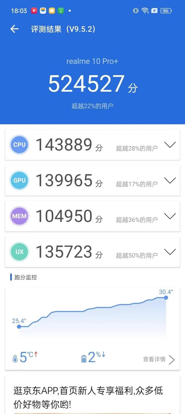 realme真我10 Pro+评测：2160Hz高频调光 一亿像素主摄加持