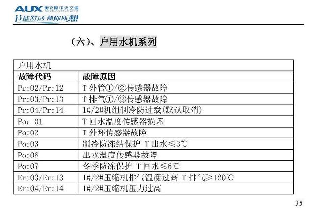 奥克斯空调代码大全，带你了解奥克斯空调