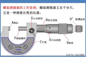 5类量具的读数方法，38页PPT详细介绍量具的结构和使用，值得保存图片