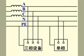 什么是相电压、线电压，相电流、线电流图片