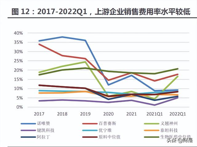医药行业分析:延续高增长,底部位置蓄势待发