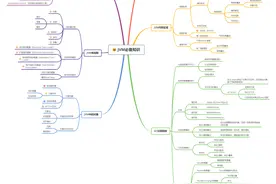 这些不可不知的JVM知识，我都用思维导图整理好了图片