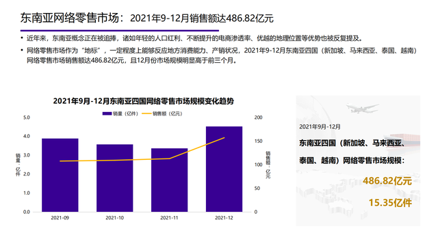 2022���й��󽡿���ҵ�о����棨�����ѡ������ơ���������������