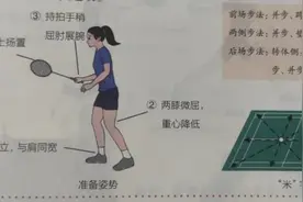 如何提高羽毛球实战能力（二）如何有效接发球图片