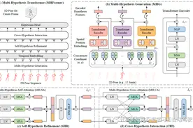 3D人体姿态估计方法 MHFormer：Multi-Hypothesis Transformer图片