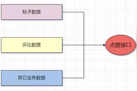 点赞功能，分析与实现，实用！图片
