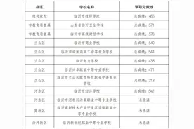 临沂市2023年城区中等职业学校“职教高考班”录取分数线公布！图片