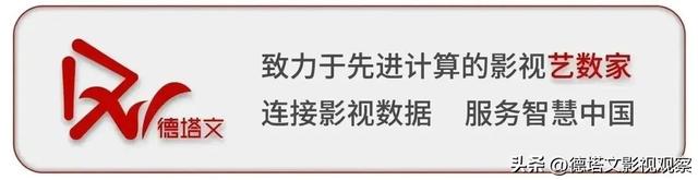 重磅|德塔文2022-2023电视剧市场分析白皮书(七)长短剧竞合发展