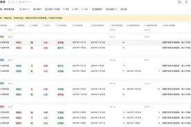 腾讯文档推出智能表功能，多维视图让项目管理更高效图片