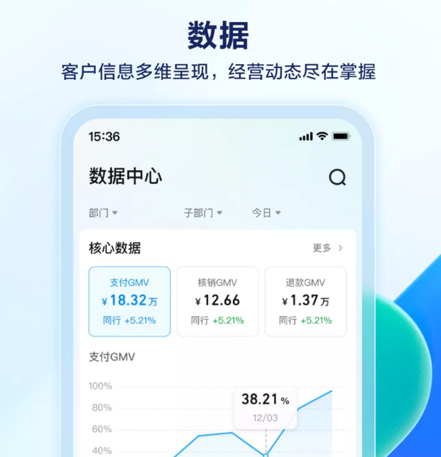 抖音上线销售效率平台,本地生活竞争激化
