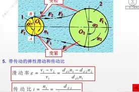 机械传动—带传动设计，带传动的“张紧”原理，30页内容深入讲解图片