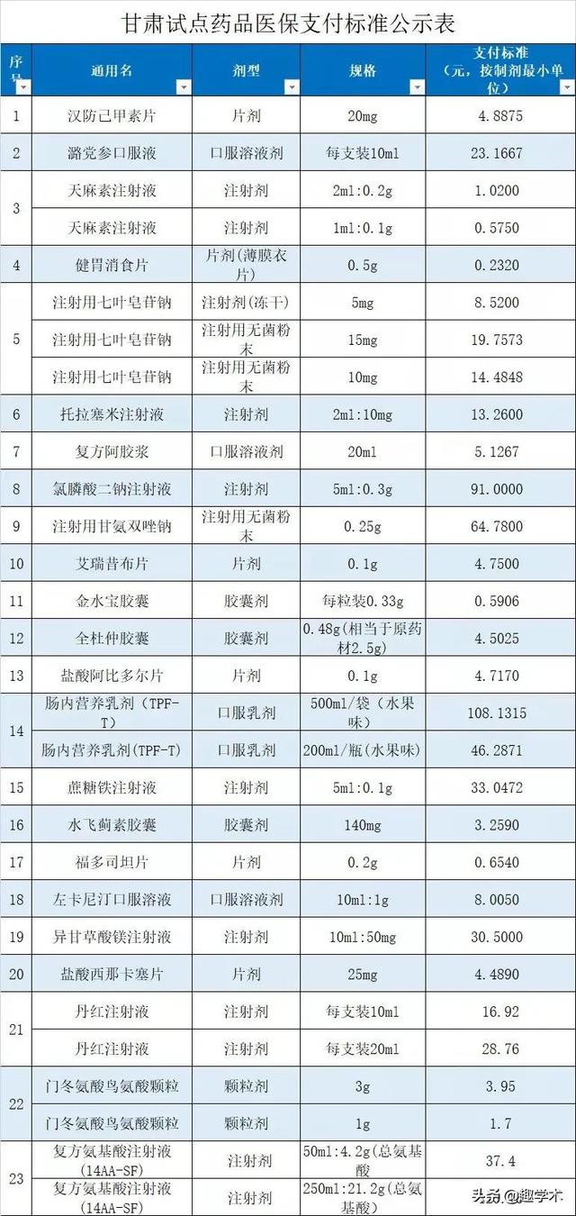 终极大杀器来了！医保支付标准试点！（附支付标准及品种名单）