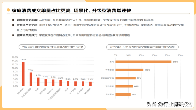 2022�ꡰ�����塱�������Ʊ��棨���ֻ�ʱ���µ��г�Ǳ����