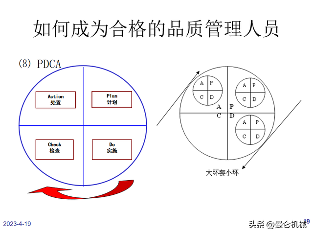 如何做一名合格的品管？（PPT）