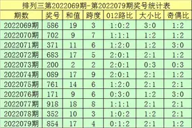 郑飞排列三22080期推荐：排除两码4 7图片
